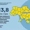 За пів року – 113,8 млн грн сплаченого платниками Черкащини акцизного податку