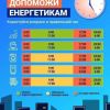 ​ОБМЕЖЕННЯ ПОСТАЧАННЯ ЕЛЕКТРОЕНЕРГІЇ