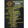 Загальні бойові втрати противника з 24.02 по 20.05 