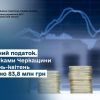 ​Акцизний податок. Платниками Черкащини за січень-квітень сплачено 83,8 млн грн