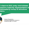 ​За І півріччя 2021 року платниками акцизного податку перераховано до держбюджету понад 32 мільйони гривень