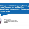 ​Майже вдвічі зросли надходження до бюджету столиці по податку на нерухомість у порівнянні з показниками минулого року