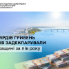 Понад 7 мільярдів гривень доходів задекларували на Черкащині за пів року