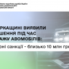 ​На Черкащині виявили порушення під час продажу автомобілів: штрафні санкції – близько 10 млн грн