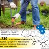 ​Красили, копали, білили: 230 тисяч гривень аліментів виплачено завдяки суспільно корисним роботам