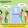 ​З початку 2021 року відділи ДРАЦС Волині зареєстрували 76 змін імені.