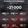 ​Російське вторгнення в Україну : Є -21 000 окупантів!