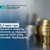 ​Платники Черкащини за перший квартал року сплатили 63,3 млн грн акцизного податку