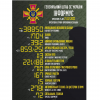 ​Загальні бойові втрати противника з 24.02 по 21.07