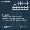 ​Вночі армія рф запустила по Україні 38 боєприпасів: 19 крилатих ракет та 19 дронів-камікадзе