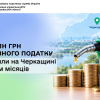 185 млн грн акцизного податку сплатили на Черкащині за вісім місяців