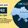 ​762 млн грн військового збору надійшло до держбюджету від платників Черкащини 