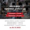 ​Жертви серед цивільного населення внаслідок збройної агресії рф за 20.12.2022 (станом на 09:00 21.12.2022)