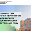 Майже 80 млн грн податку на нерухомість отримали місцеві громади Черкащини за І квартал 2026 року