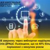 ​Майже п`ять  тисяч громадян звернулися до відділів ДРАЦС Львівщини через вебпортал «Звернення у сфері державної реєстрації актів цивільного стану»