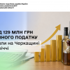 Понад 129 млн грн акцизного податку сплатили на Черкащині у І півріччі