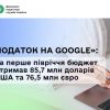 ​«Податок на Google»: За перше півріччя бюджет отримав 85,7 млн доларів США та 76,5 млн євро