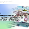 ​Понад 1 мільярд гривень доходу: перші підсумки деклараційної кампанії-2026 на Черкащині
