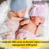 ​Ольга Семенюк: На Волині у першому кварталі 2021 року зареєстрували народження 2599 дітей