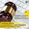 ​Майже 5 млн грн - сума реалізованого майна боржників Полтавщини шляхом проведення онлайн-аукціонів