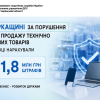 На Черкащині за порушення у сфері продажу технічно складних товарів податківці нарахували 1,8 млн грн штрафів