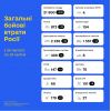 ​⚡️Загальні бойові втрати противника з 24.02 по 23.04 орієнтовно склали: