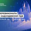 ​ДПС перевиконала план надходження ПДВ за 5 місяців на 11,7 млрд грн, травневе відхилення – зумовлене об'єктивними чинниками