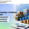 7,4 мільярда гривень доходів задекларували на Черкащині за сім місяців