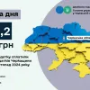 Черкащина: до зведеного бюджету за одинадцять місяців року надійшло 222,2 млн грн акцизного податку