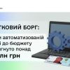 ​Стягнення податкового боргу: завдяки автоматизованій системі до бюджету вже надійшло понад 876 млн грн