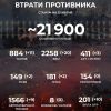 ​Російське вторгнення в Україну : Вже - 21 900 окупантів!