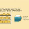 ​Укрпошта не братиме гроші за зберігання посилок