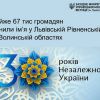 ​Майже 67 тисяч громадян за роки незалежності змінили ім'я у Львівській, Рівненській та Волинській областях