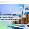 Майже мільярд гривень ПДВ відшкодували бізнесу Черкащини  за сім місяців