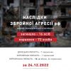 ​Жертви серед цивільного населення внаслідок збройної агресії рф за 24.12.2022 