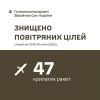 ​Знищено 47 з 55 ракет рф, запущенних по Україні сьогодні, – Залужний