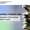 ​1,3 мільярда гривень ПДВ відшкодували платникам Черкащини торік