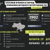 ​Російське вторгнення в Україну : 217 дітей загинули в Україні через збройну агресію рф