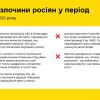 ​Російське вторгнення в Україну : 36 років тому відбулась найбільша техногенна катастрофа в історії людства - вибух на Чорнобильській атомній електростанції.