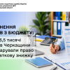 Повернення коштів з бюджету: понад 3,5 тисячі жителів Черкащини задекларували право на податкову знижку