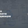 ​Кіберполіція Закарпаття викрила п’ятьох осіб у виготовленні підроблених COVID-сертифікатів, ПЛР-тестів і страхових полюсів
