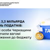 ​Понад 3,3 мільярда гривень податків: фізичні особи Черкащини забезпечили вагомі надходження до бюджету
