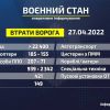 ​Російське вторгнення в Україну : Втрати ворога станом на 27 квітня 2022 року