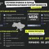 ​Російське вторгнення в Україну : Злочини вчинені в період повномасштабного вторгнення рф
