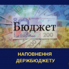 ​За втручання прокуратури Чернівецької області підприємець відшкодував до державного бюджету майже 700 тис грн