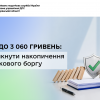 ​Борг до 3 060 гривень: як уникнути накопичення податкового боргу
