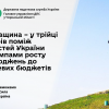 ​Черкащина – у трійці лідерів поміж областей України за темпами росту надходжень до місцевих бюджетів