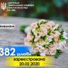 ​20 лютого 2020 року 382 пари створили свою сім'ю