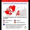 ​Майже все європейське та північноамериканське небо вже закрите для російських авіакомпаній — всього 32 країни закрили небо росіянам