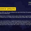 ​Вибухи в Маріуполі зруйнували уявлення росіян про недосяжність міста для ЗСУ — британська розвідка
